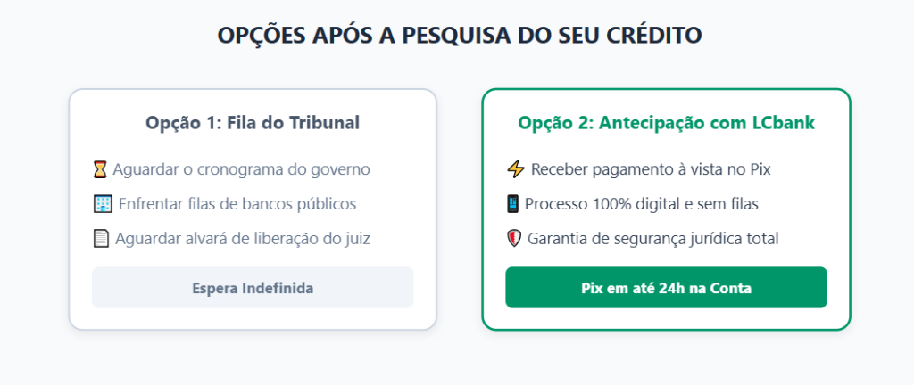 Opções após pesquisa de precatório: Fila do Tribunal ou Antecipação com LCbank
